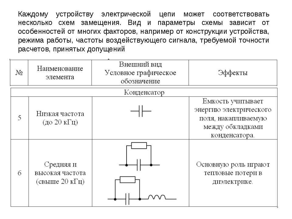 Конденсатор в цепи переменного тока – емкость, мощность, формула и определение кратко (11 класс)