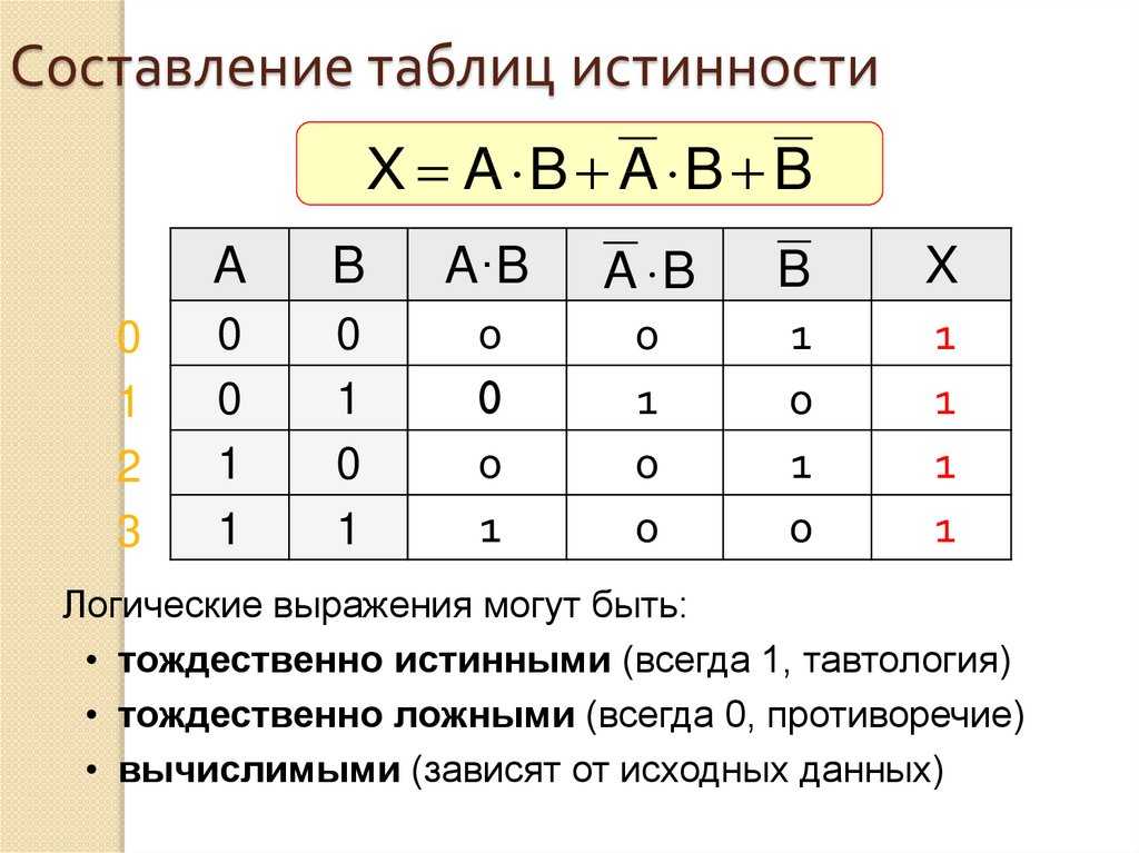 Основы математической логики