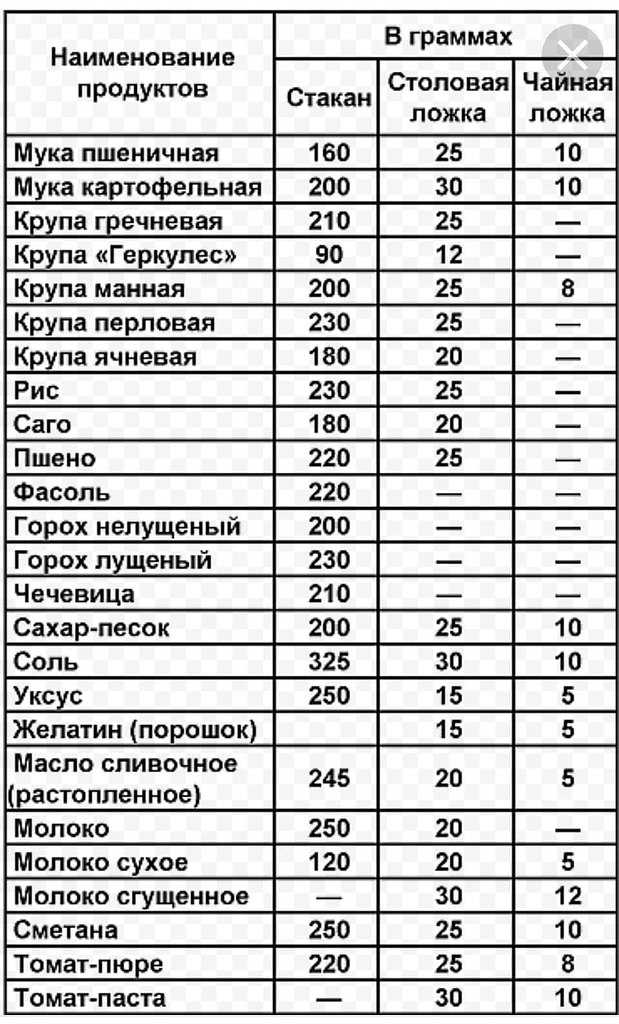 Сколько белья можно стирать в машинке, как определить 4 кг вещей