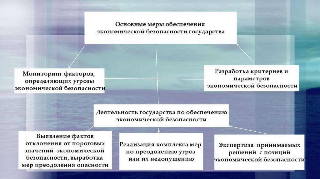 Исследование оценки соответствия средств защиты информации в россии ~ бизнес без опасности