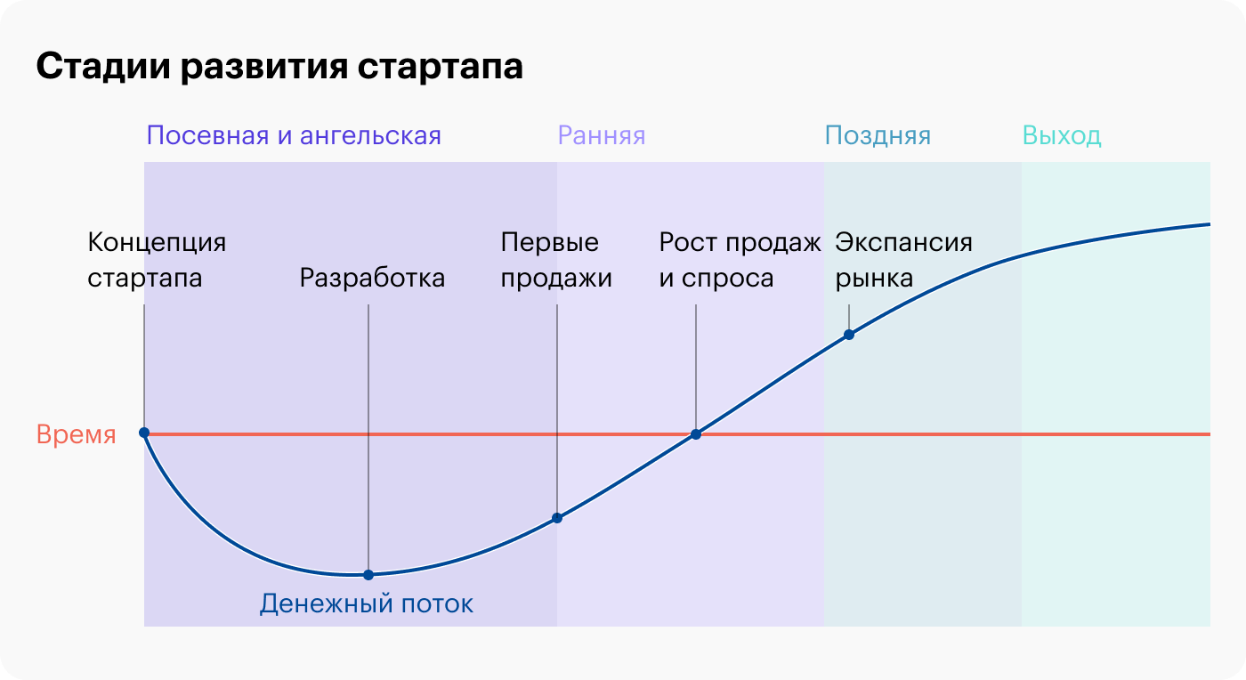 Бизнес-план агентства недвижимости в 2023 году – biznesideas.ru