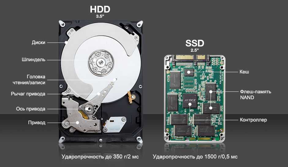 Как выбрать накопитель. hdd или ssd - что лучше? — i2hard