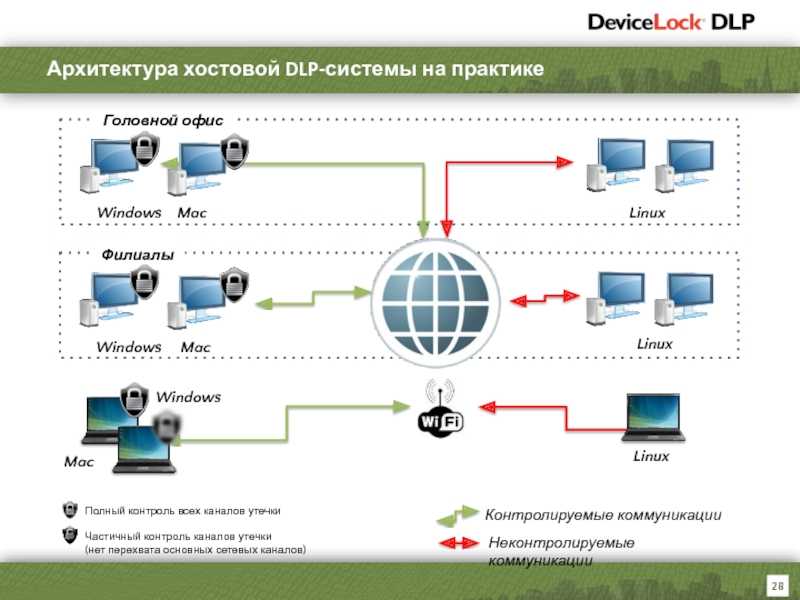 8 угроз информационной безопасности на которые стоит обратить внимание в 2020 году