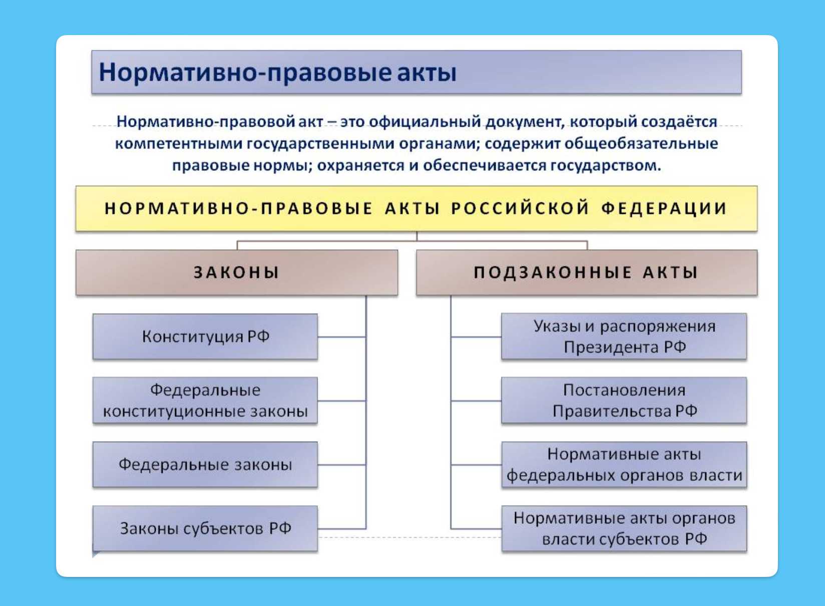 Гдз по обществознанию 7 класс учебник боголюбов параграф 3 | 1klass.org