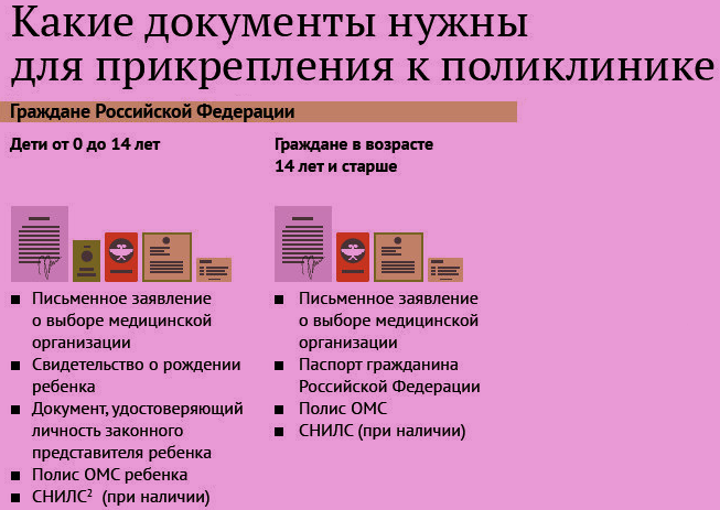 Можно ли быть прикрепленным к двум поликлиникам в разных регионах