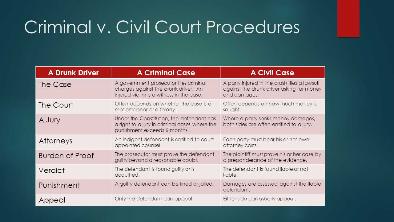Types of courts | types of everything