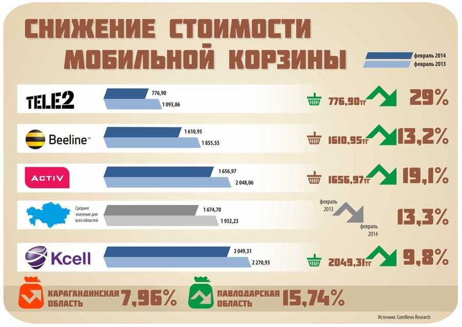С какими странами и регионами россия сотрудничает в 2022 году | рбк тренды