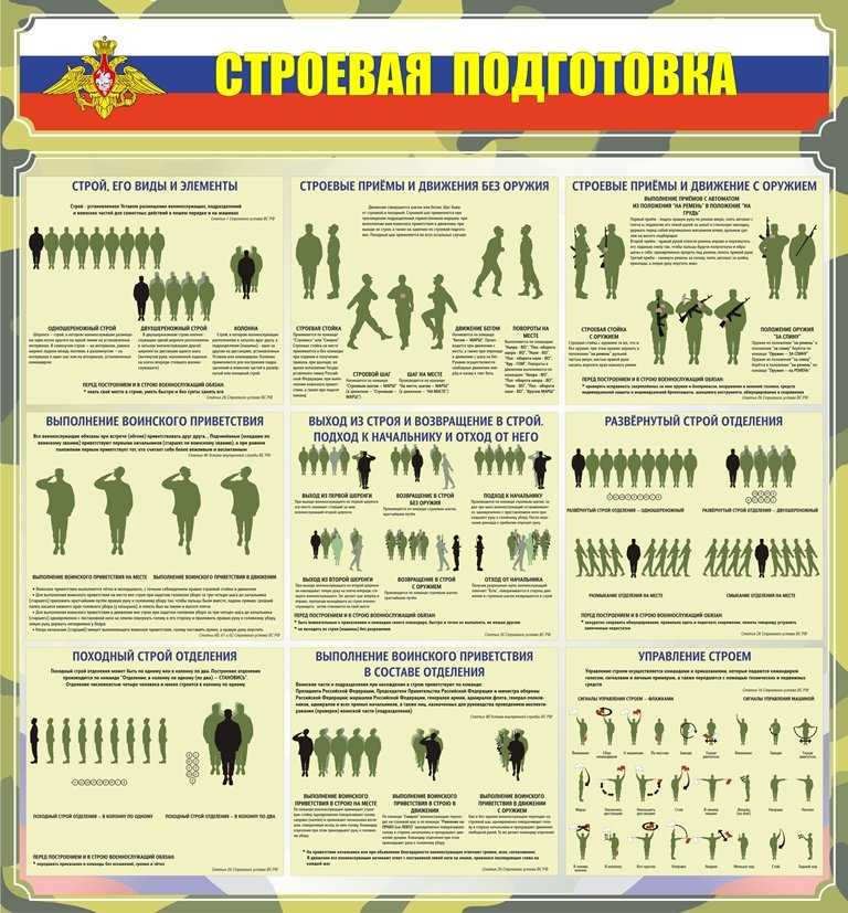 Строевой устав: термины и определения, обзор на русском языке