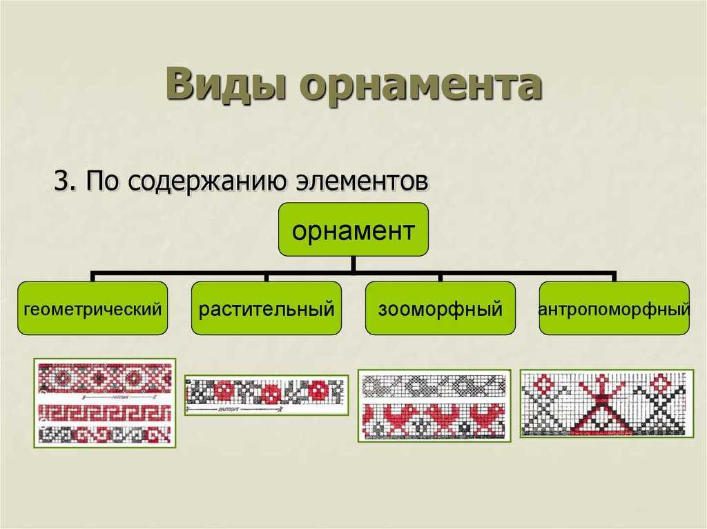 Геометрический орнамент - геометрия и искусство