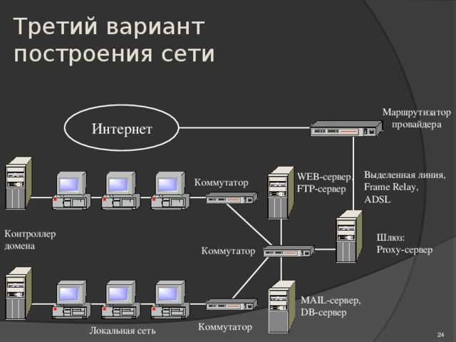 Как построена сеть интернет-провайдера — блог vas experts