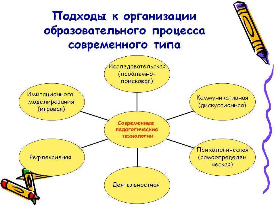 Вебтутор летуаль портал обучения – образование онлайн