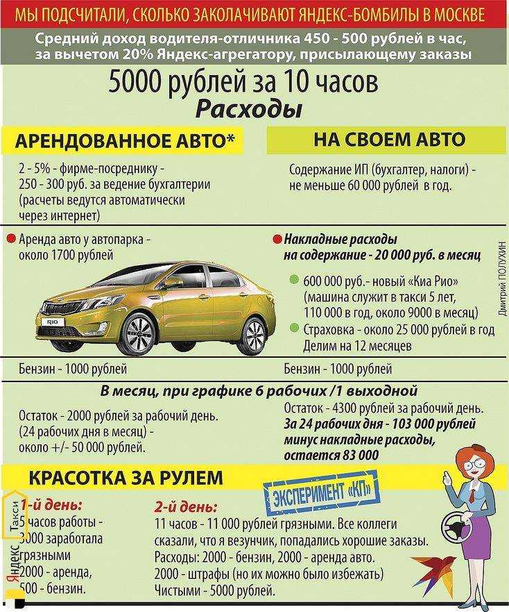9 хитростей как больше заработать в яндекс такси