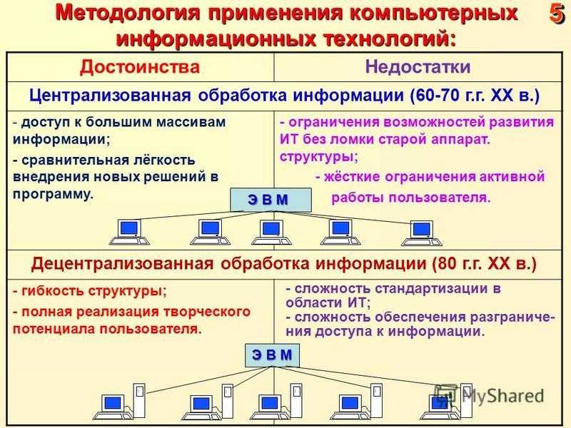 Кондиционеры и сплит-системы tosot: отзывы, инструкции к пульту управления