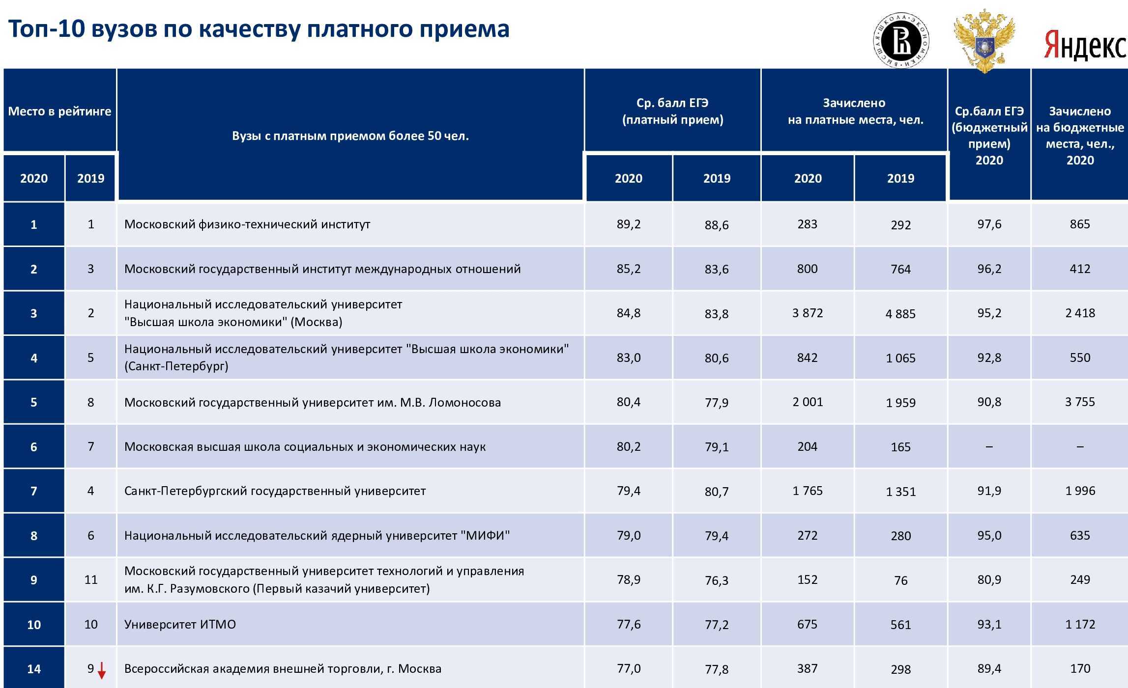 Reuters: россия конфискует акции danone и carlsberg