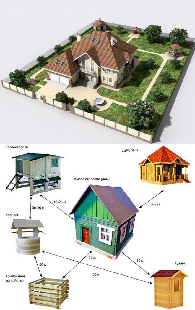 Инвестиции в загород: как заработать на недвижимости. строительство. аналитика рынка недвижимости