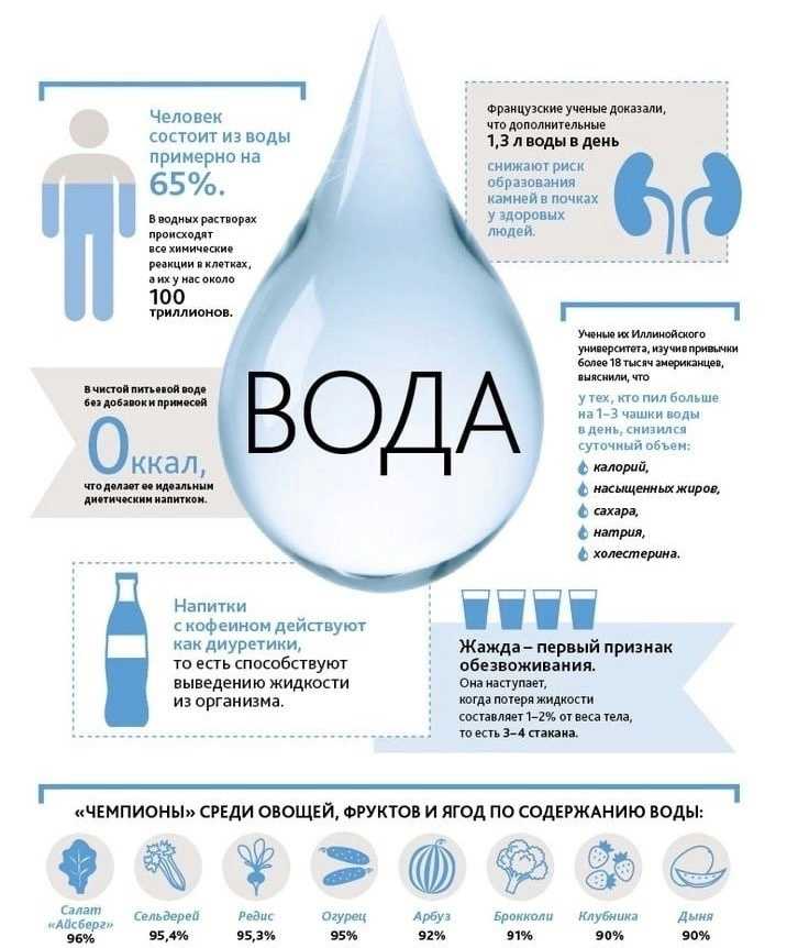 Сколько кислорода выделяется при разложении 72 г воды: расчет объема и формула