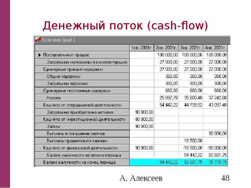 Free cash flow to firm (fcff) | formula + calculator
