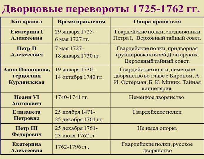 Рать и орда: основные отличия и сходства