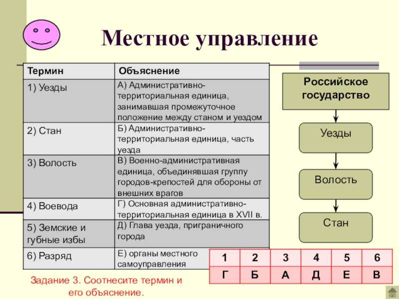 Разница между волостью и станом. административное деление земель на руси