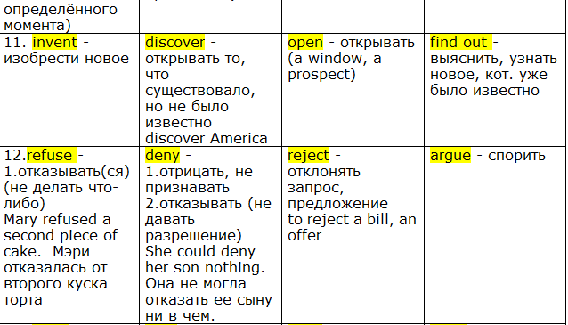 Difference between refuse and deny | compare the difference between similar terms