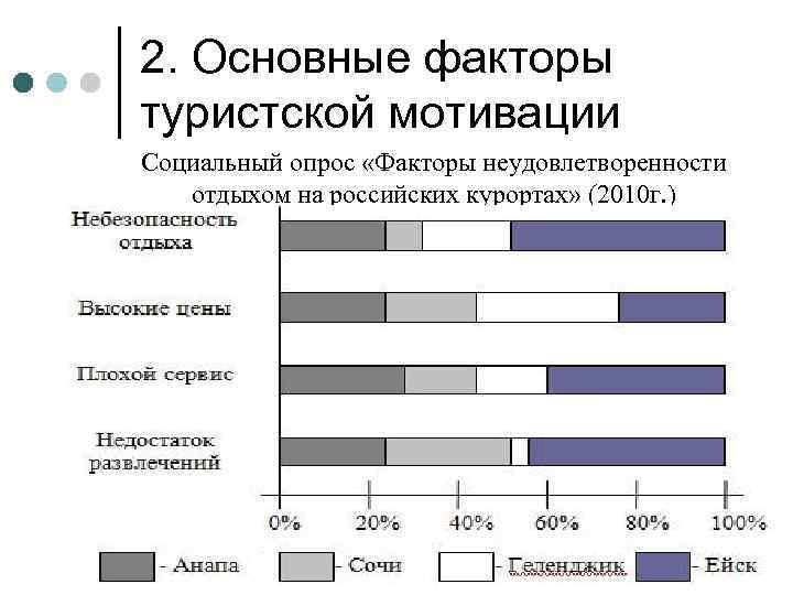Разница между заливом и проливом - разница между - 2023