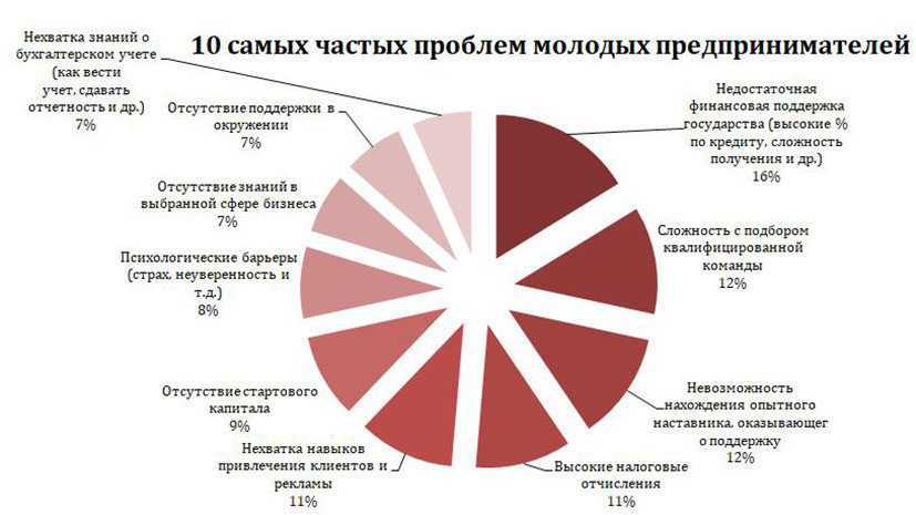 Как позвонить оператору матрикс