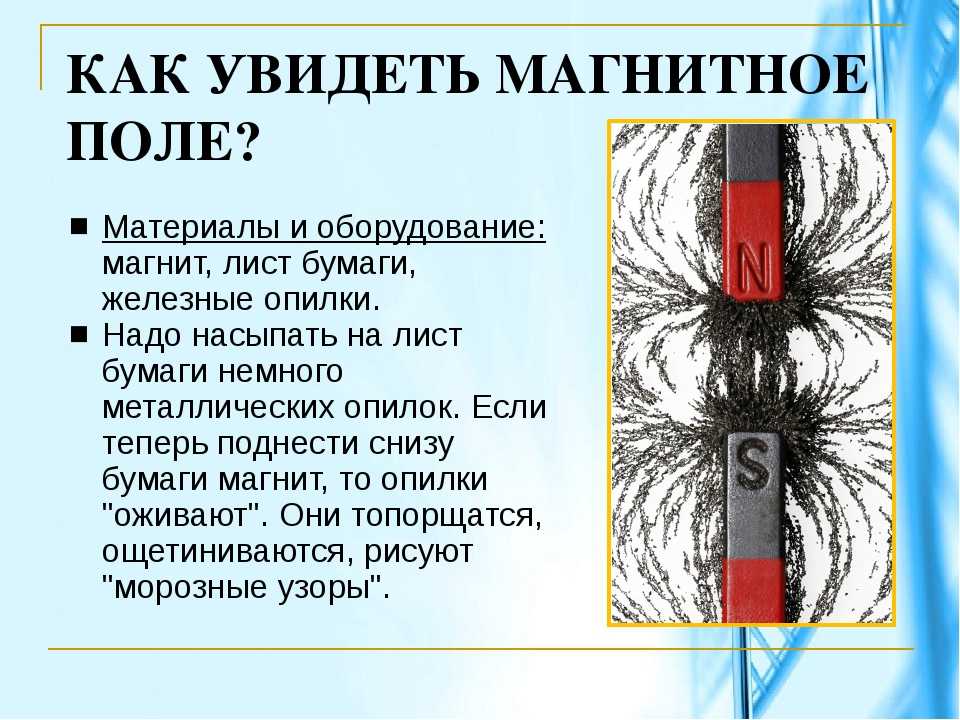 Магнитное поле