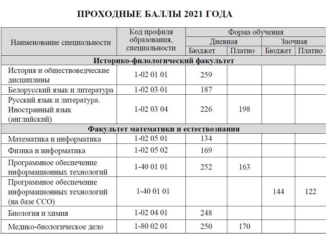 Кгу им циолковского второе высшее образование. партнеры. сотрудники университета - участники великой отечественной войны