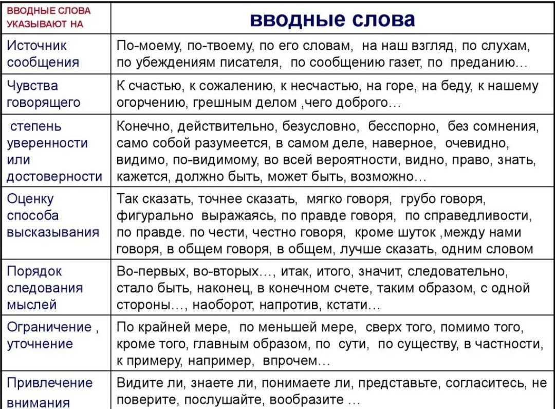Почему только в русском языке возможно такое? неповторимость русского языка