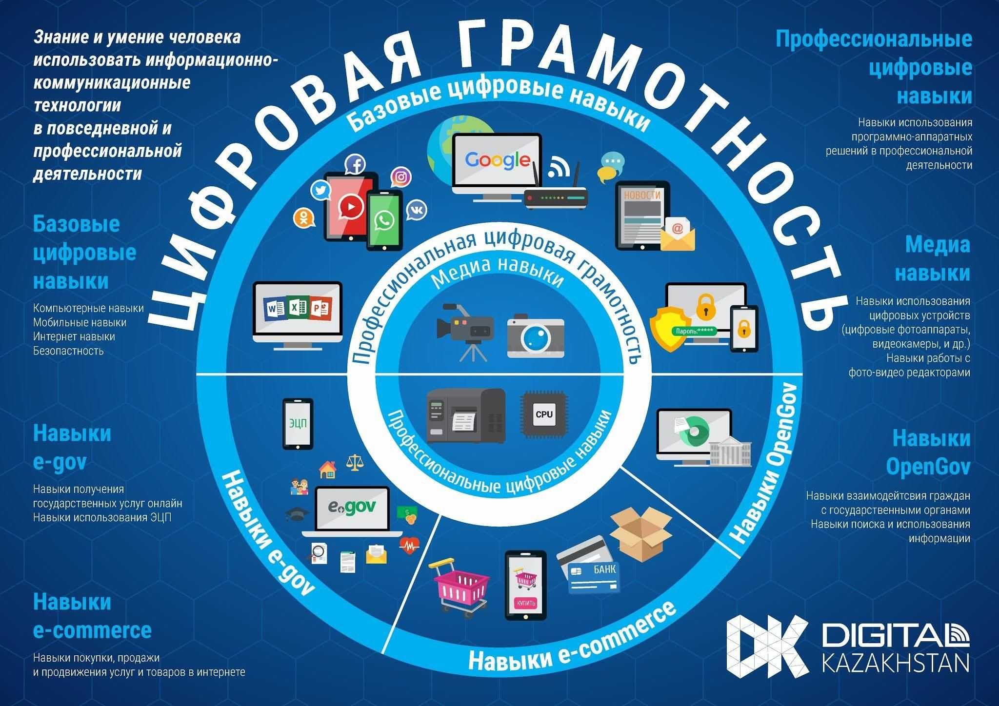 Сравниваем: как технологии изменили наш быт за 10 лет