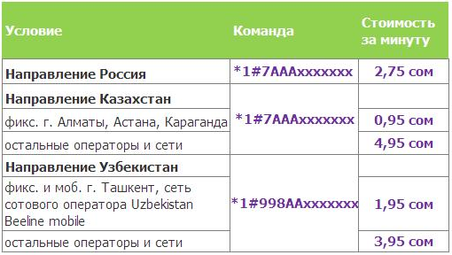 Как позвонить на российский номер из казахстана