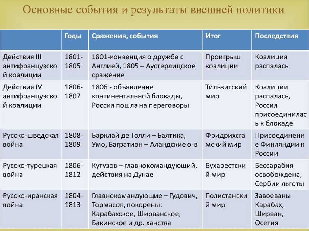 Глава пятая. военно-политическая география золотой орды. вадим егоров.историческая география золотой орды в xiii—xiv вв.. история древней евразии