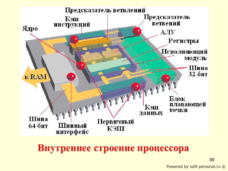 Процессоры являются ключевыми компонентами любого компьютера Если вы задумываетесь о покупке нового процессора, то вы, вероятно, знаете о процессорах