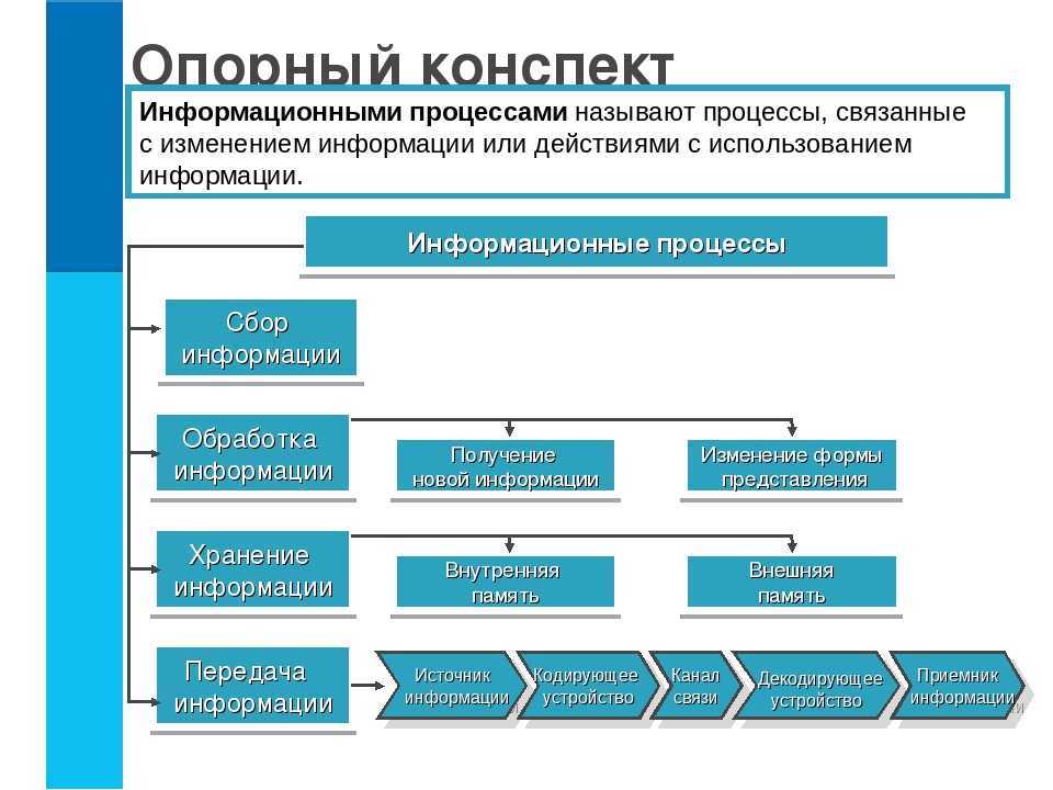 Инфопланета - урок 17. хранение и передача информации.