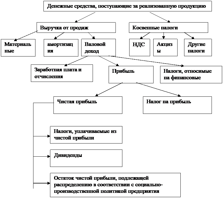 Различия между ескд и естд