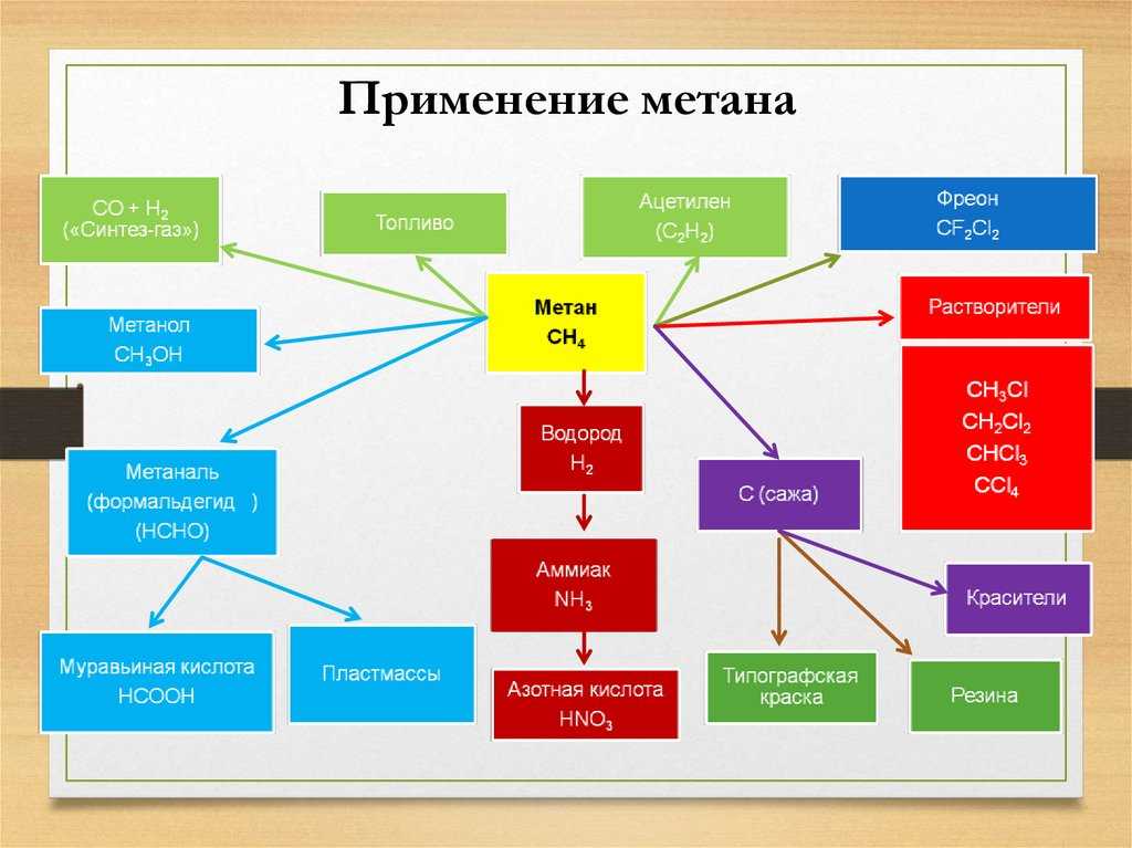 4.1.7. основные способы получения углеводородов.