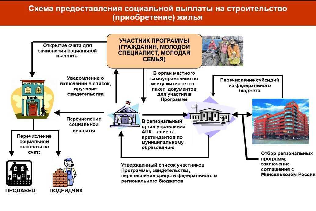 Росгвардия жилье: субсидии, приобретение, очередь по снилс.