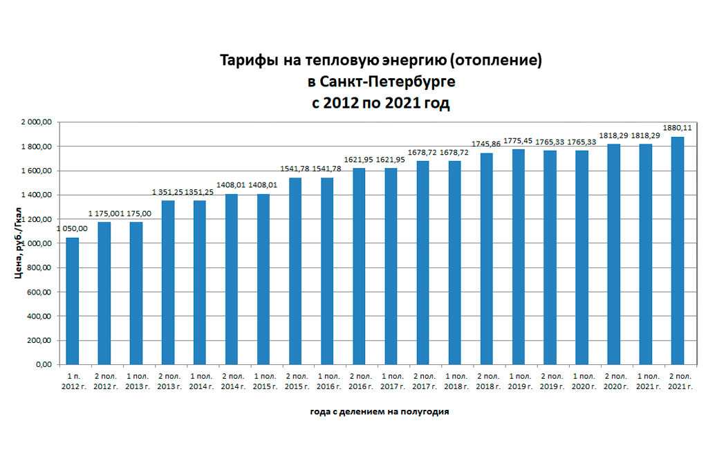 Новые тарифы жкх в днр: что изменится с 1 июля 2022 года для населения?