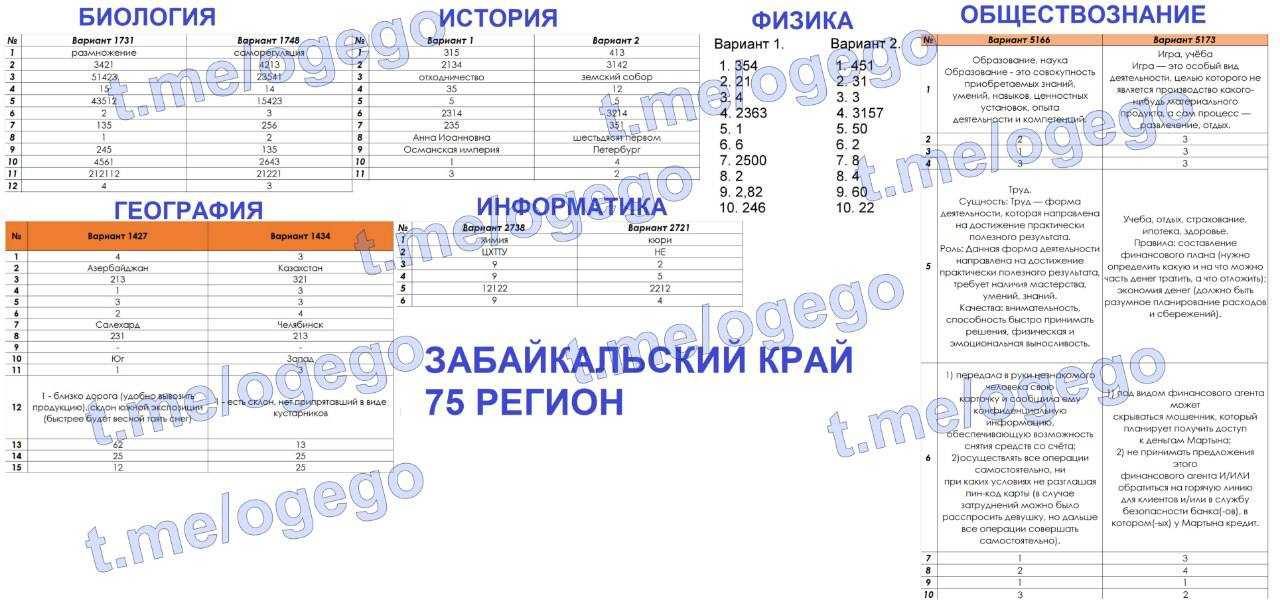 Расписание огэ 2023 года: все даты сдачи экзаменов для 9 класса | bankstoday