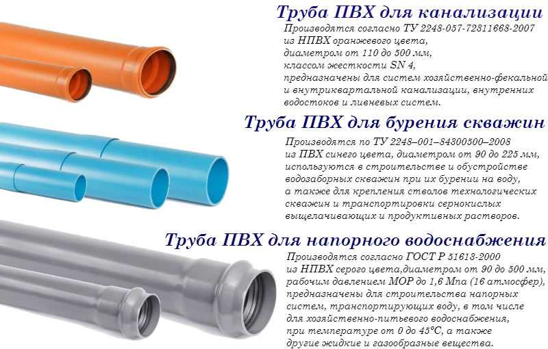 Что такое нпвх труба? - www.geolog.ru