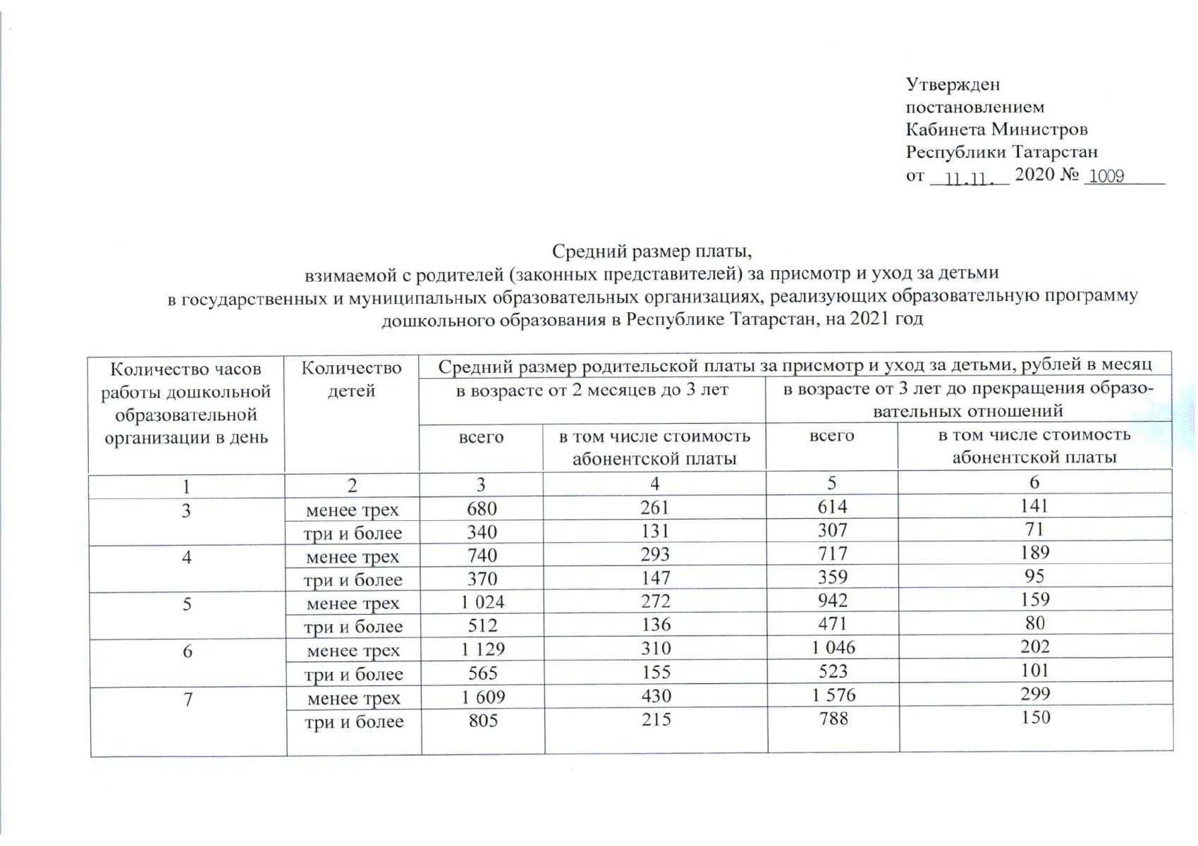 Распределение детей в детский сад: зачисление ребенка в 2021.