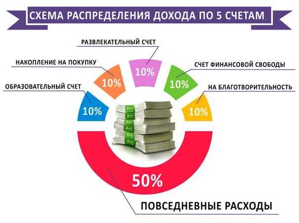 Life pay объясняет: что такое отложенные платежи