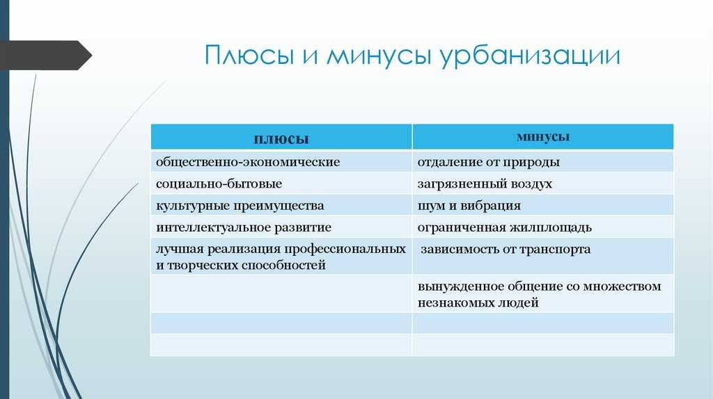 Человечество все больше и больше захватывает сушу и создает больше городов для своего проживания Сегодня число населенных пунктов в мире достигает почти