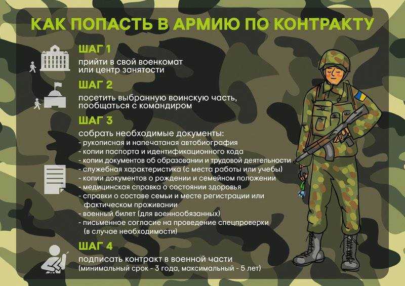 День армии россии, новый праздник вс рф