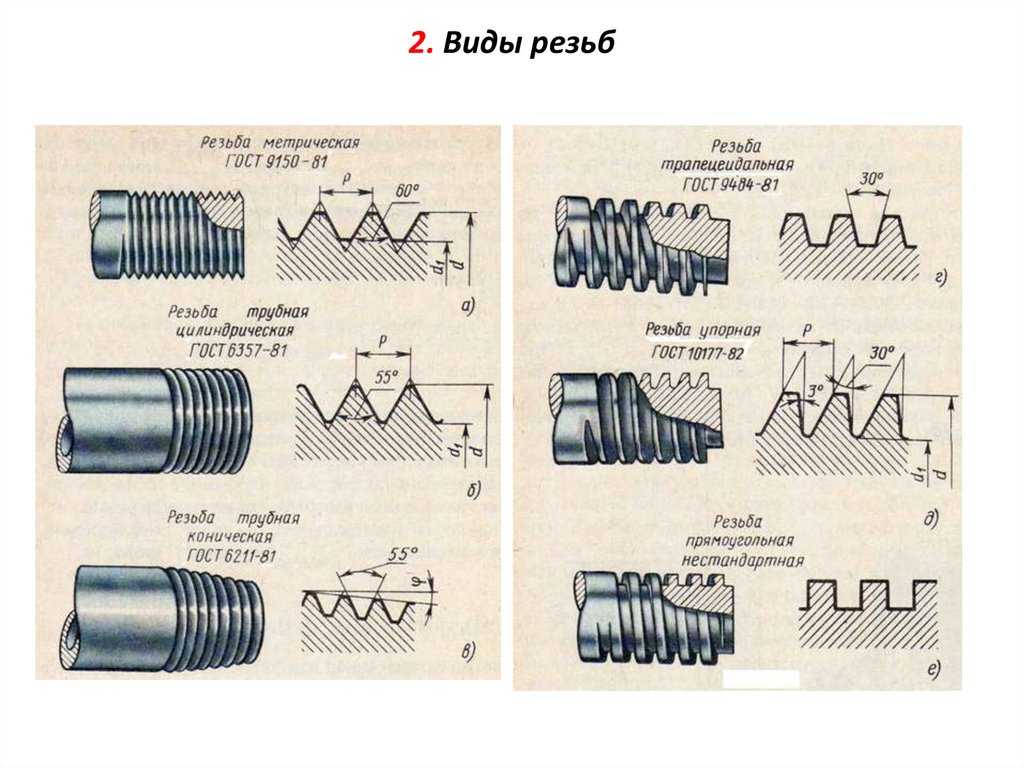 Резьба