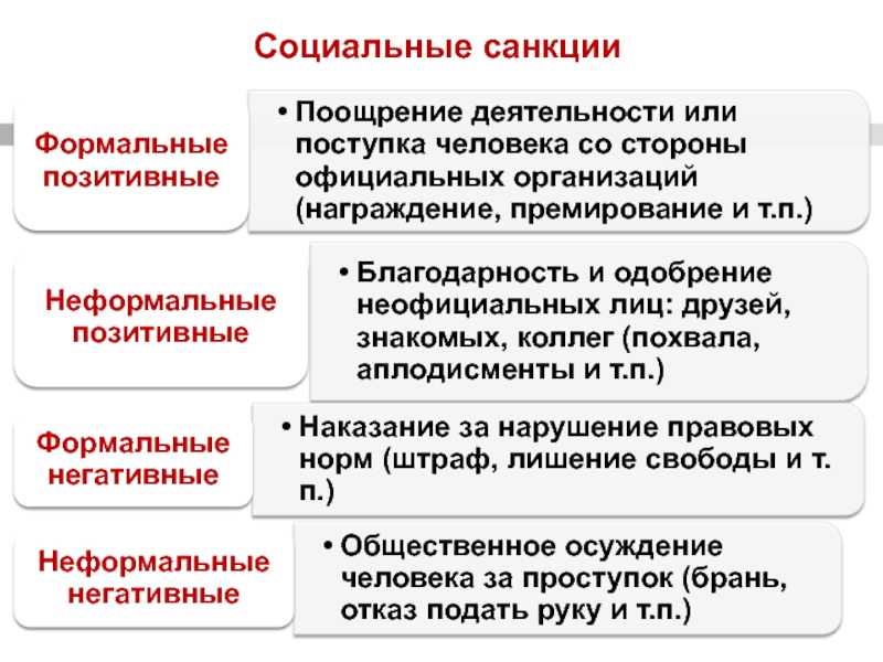 3 примера формальных позитивных санкций. социальные санкции и их типология