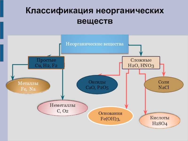 Химические свойства простых веществ-неметаллов: водорода, кислорода, галогенов, серы, азота, фосфора, углерода, кремния – himi4ka
