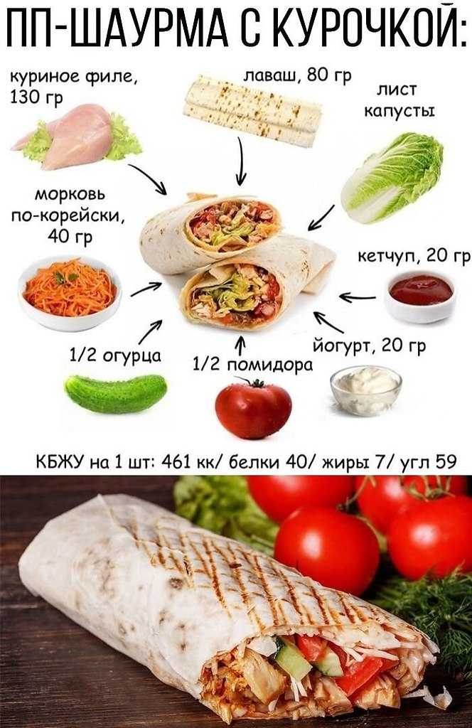 Чавкая вам в лицо. как россияне зарабатывают сотни тысяч рублей, просто объедаясь на камеру — секрет фирмы