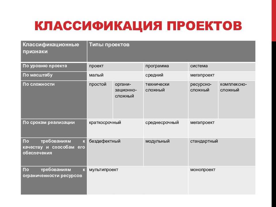 Управление проектами - внешние проекты