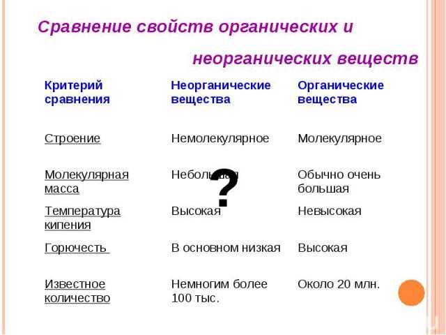 Тема №14 «типы связей в молекулах органических веществ» | chem-mind.com